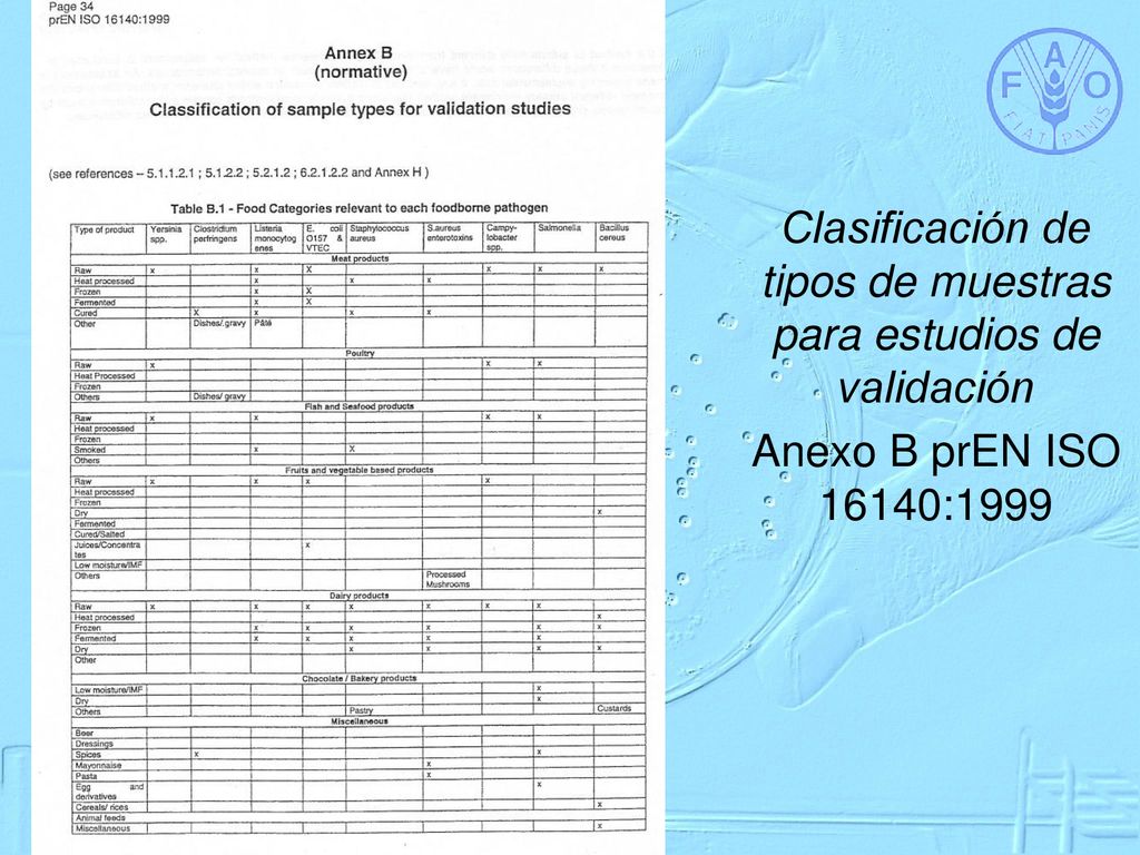 Clasificación de tipos de muestras para estudios de validación