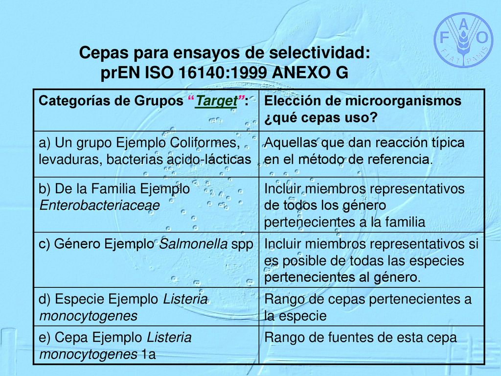 Cepas para ensayos de selectividad: prEN ISO 16140:1999 ANEXO G
