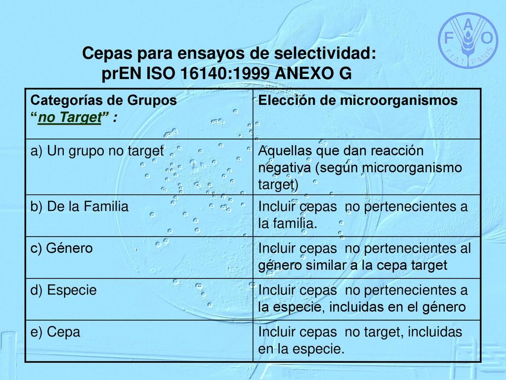 Cepas para ensayos de selectividad: prEN ISO 16140:1999 ANEXO G