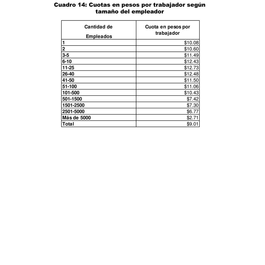 Cuadro 14: Cuotas en pesos por trabajador según tamaño del empleador