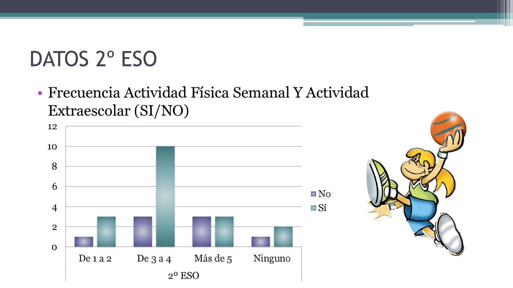 DATOS 2º ESO Frecuencia Actividad Física Semanal Y Actividad Extraescolar (SI/NO)