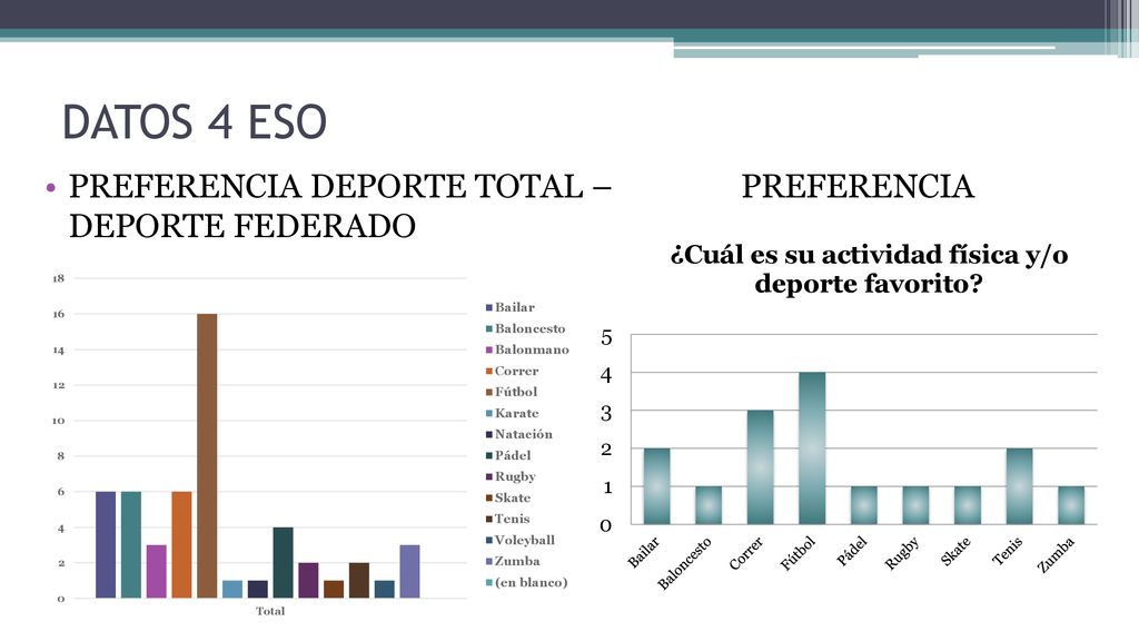 DATOS 4 ESO PREFERENCIA DEPORTE TOTAL – PREFERENCIA DEPORTE FEDERADO