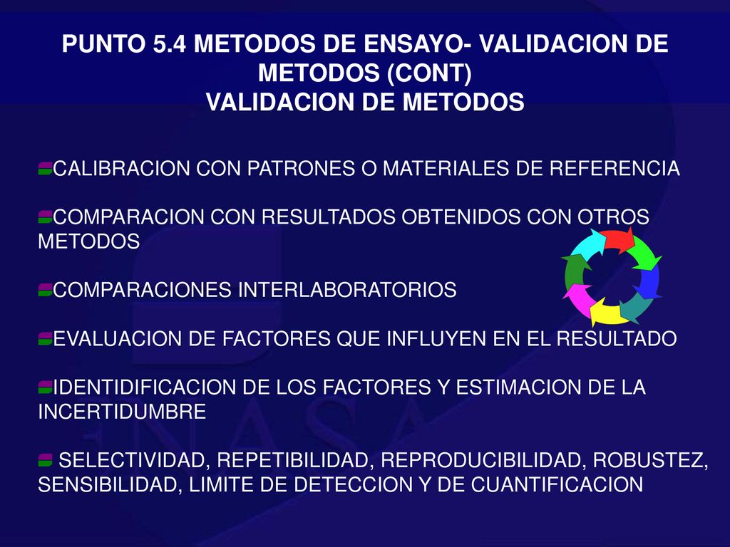PUNTO 5.4 METODOS DE ENSAYO- VALIDACION DE METODOS (CONT) VALIDACION DE METODOS