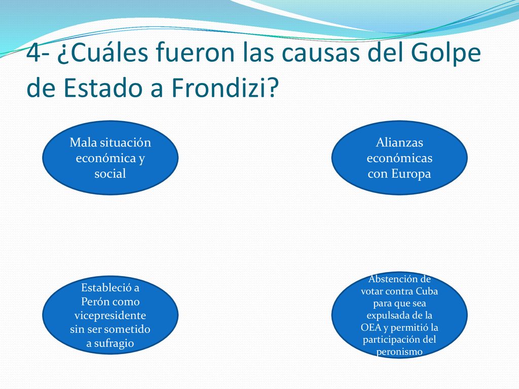 4- ¿Cuáles fueron las causas del Golpe de Estado a Frondizi