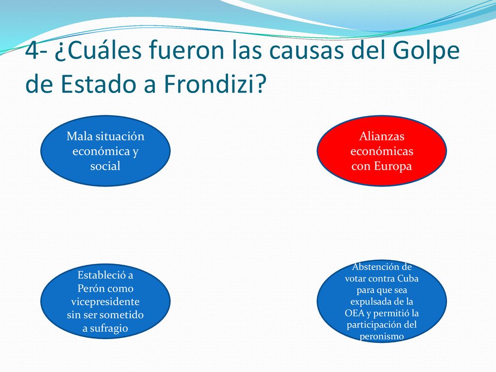 4- ¿Cuáles fueron las causas del Golpe de Estado a Frondizi