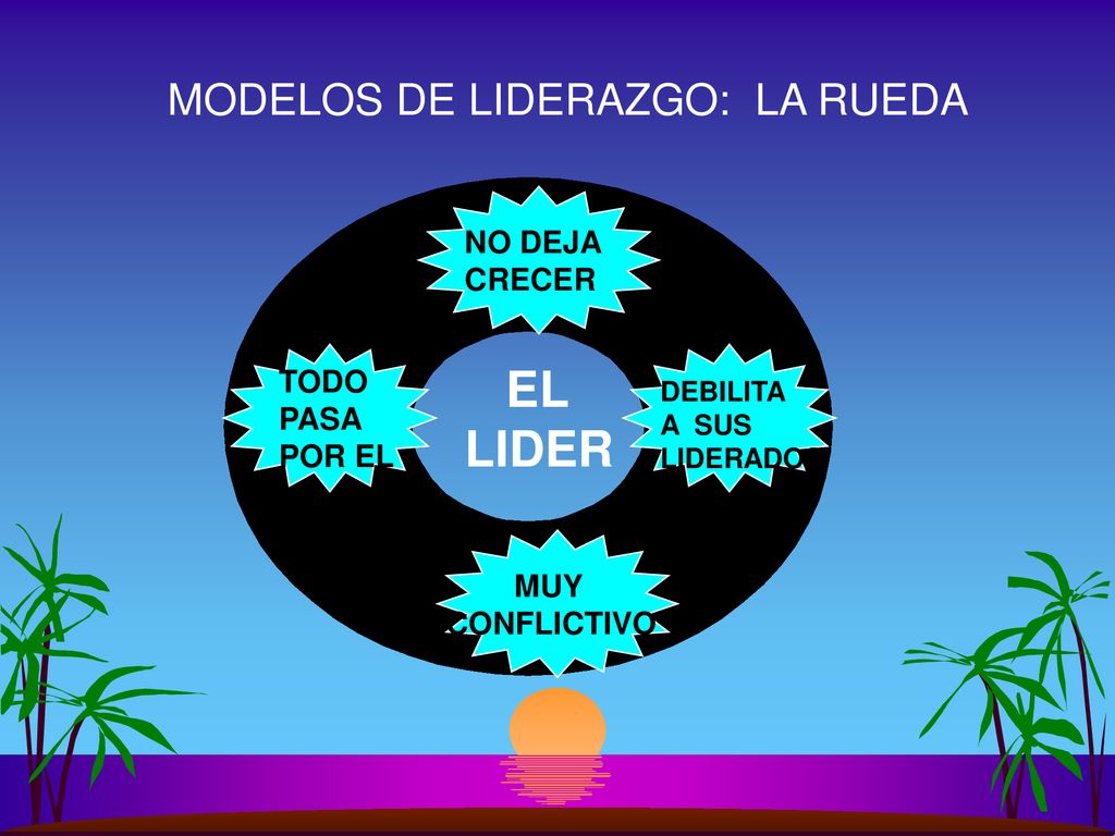 EL LIDER MODELOS DE LIDERAZGO: LA RUEDA NO DEJA CRECER TODO PASA