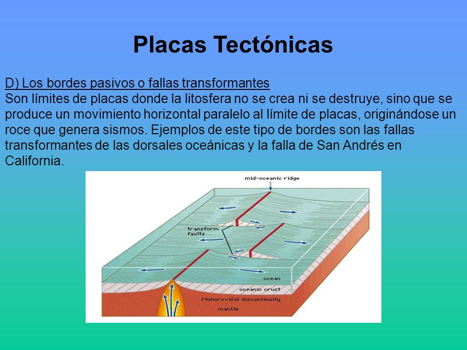 Placas Tectónicas D) Los bordes pasivos o fallas transformantes