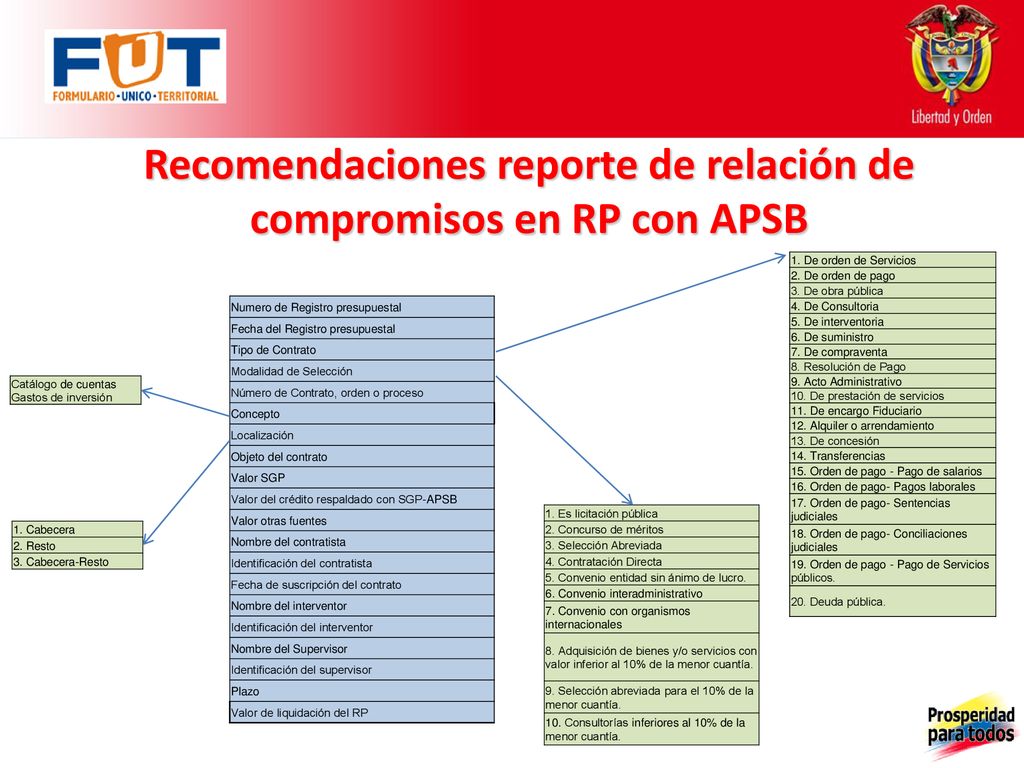 Recomendaciones reporte de relación de compromisos en RP con APSB