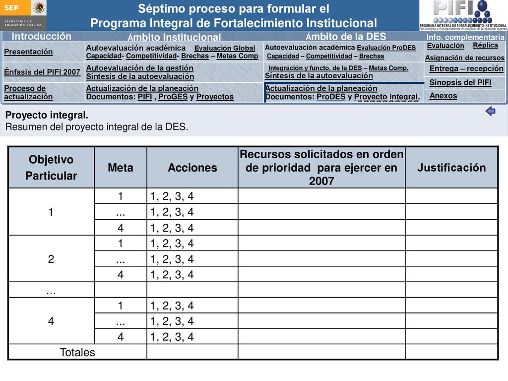Recursos solicitados en orden de prioridad para ejercer en 2007