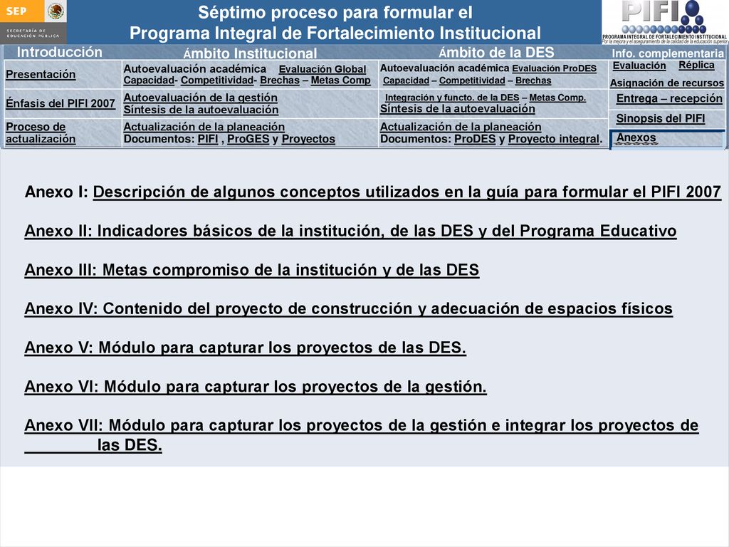 Anexo I: Descripción de algunos conceptos utilizados en la guía para formular el PIFI 2007