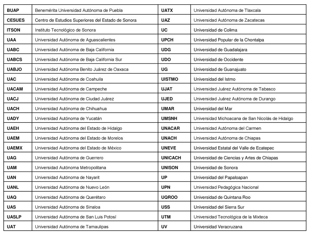 BUAP Benemérita Universidad Autónoma de Puebla. UATX. Universidad Autónoma de Tlaxcala. CESUES.