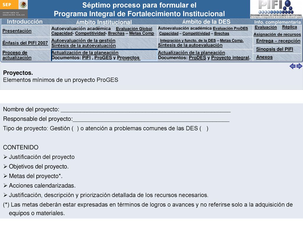 Proyectos. Elementos mínimos de un proyecto ProGES. Nombre del proyecto: ____________________________________________________.