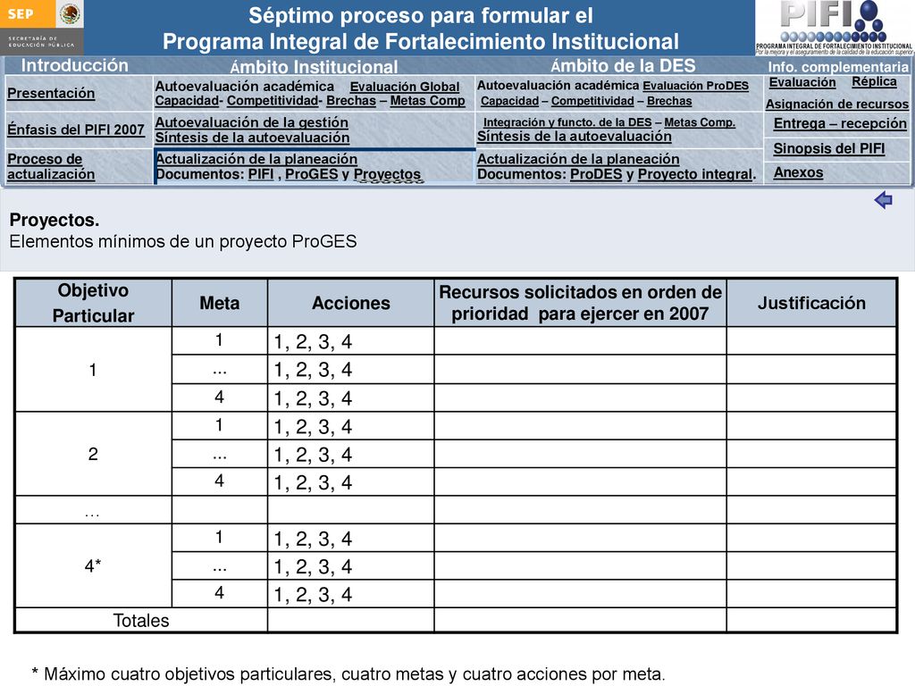 Recursos solicitados en orden de prioridad para ejercer en 2007
