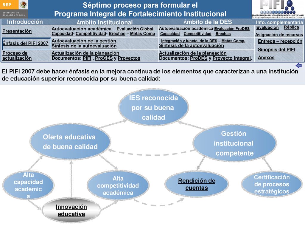 IES reconocida por su buena calidad Gestión Oferta educativa