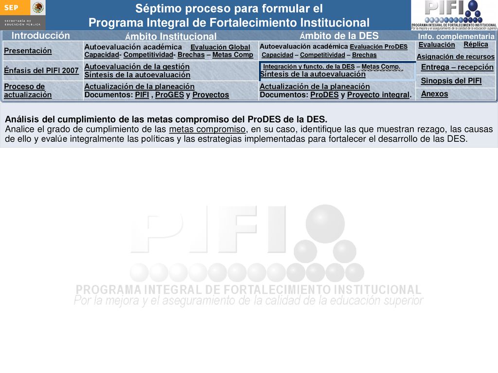 Análisis del cumplimiento de las metas compromiso del ProDES de la DES.