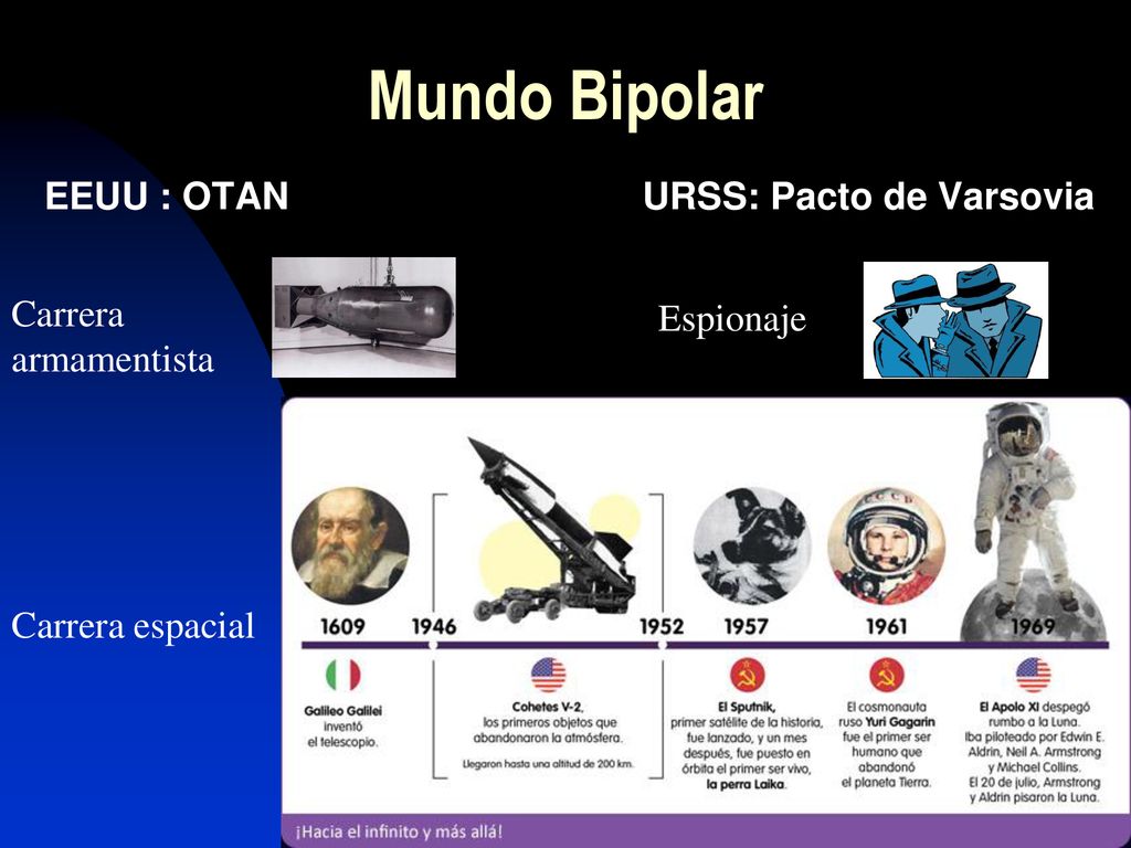 Mundo Bipolar EEUU : OTAN URSS: Pacto de Varsovia Carrera armamentista