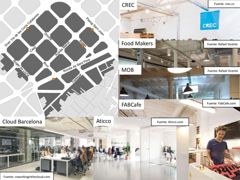 CREC Food Makers MOB FABCafe Cloud Barcelona Aticco Fuente: crec.cc