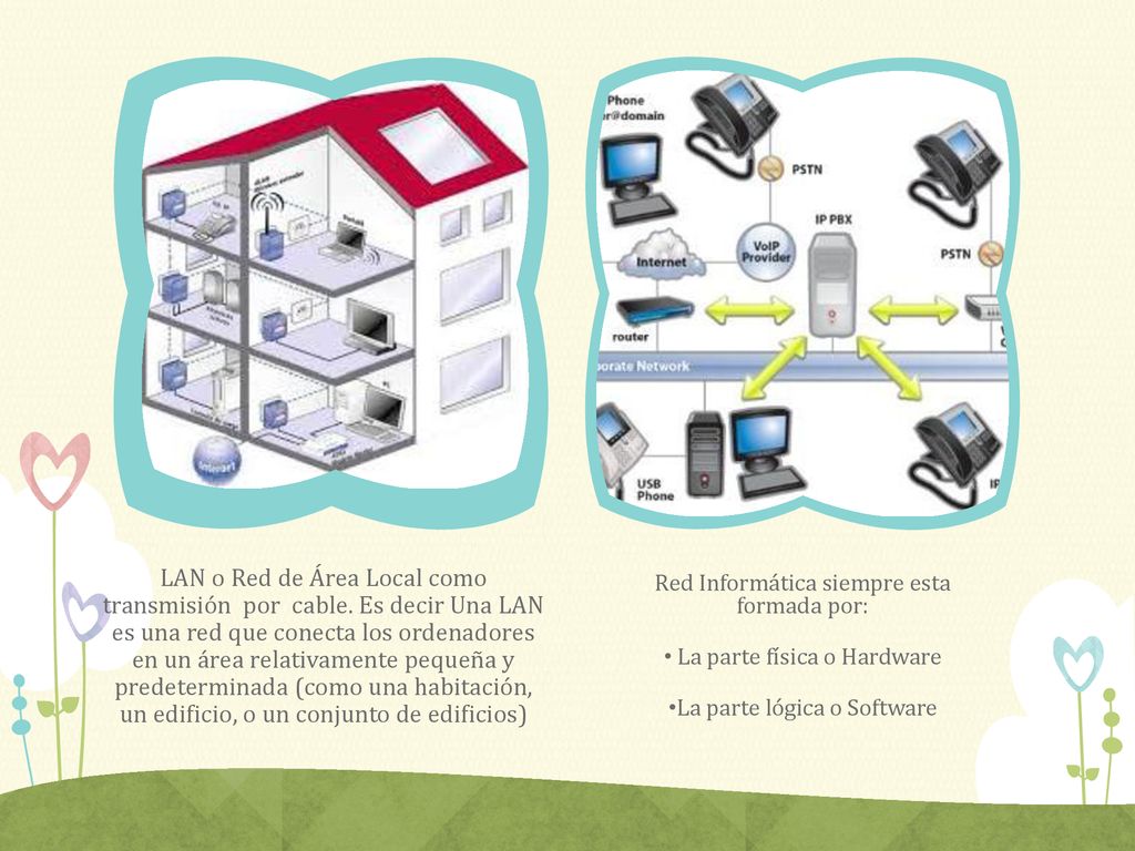 LAN o Red de Área Local como transmisión por cable