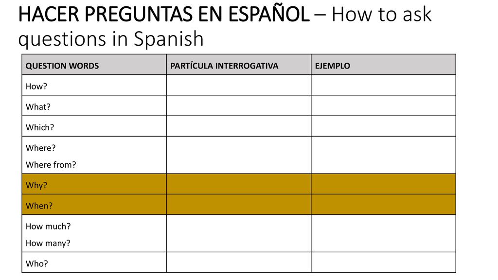 HACER PREGUNTAS EN ESPAÑOL – How to ask questions in Spanish