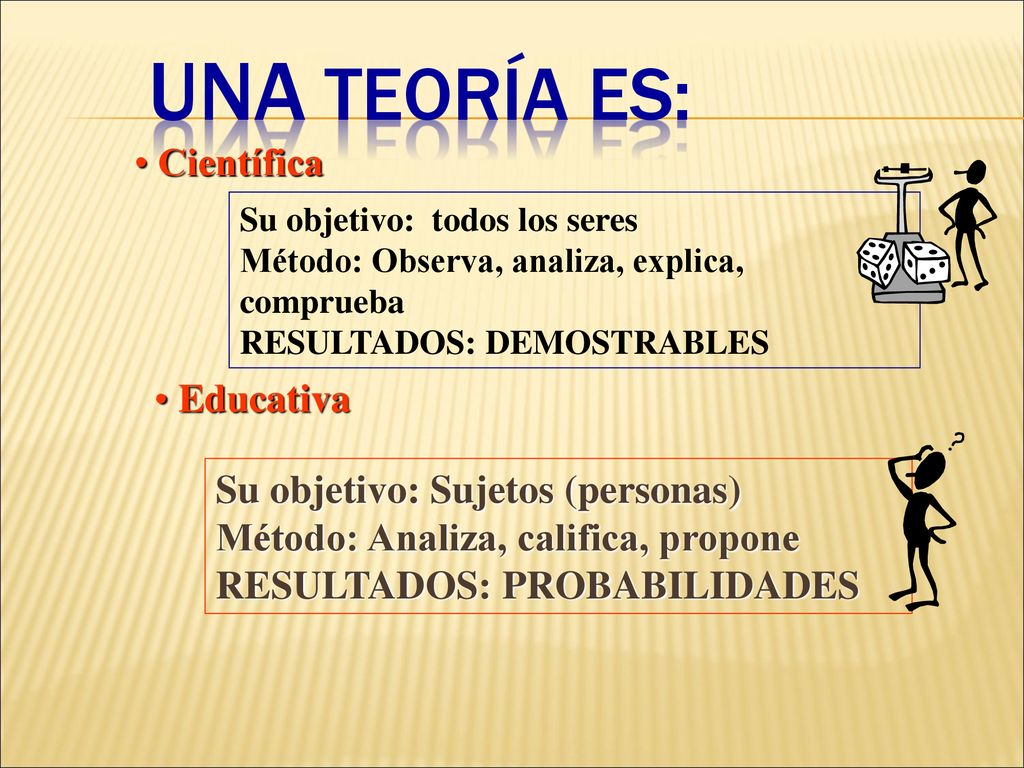 Una teoría es: Científica Educativa Su objetivo: Sujetos (personas)