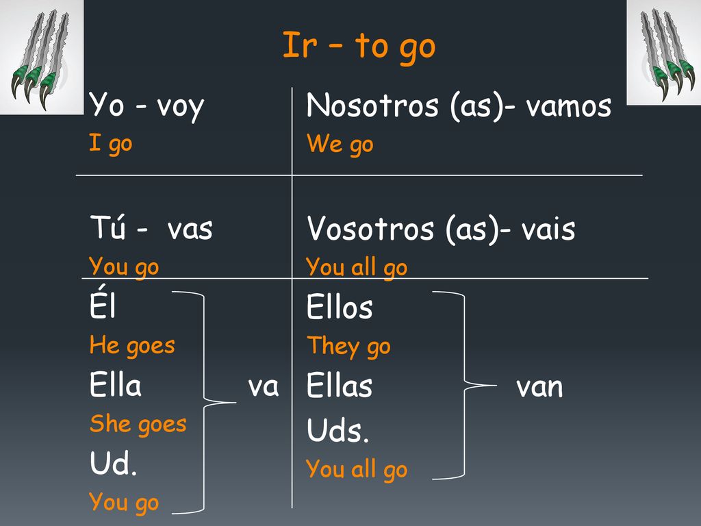 Ir – to go Yo - voy Nosotros (as)- vamos Tú - vas Vosotros (as)- vais