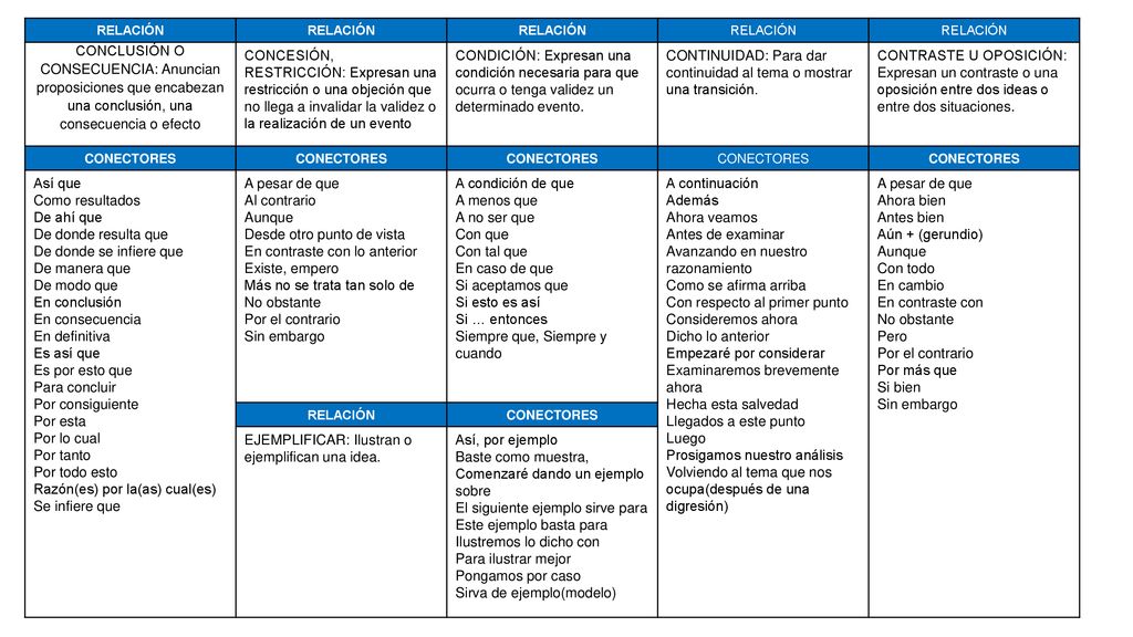 CONTINUIDAD: Para dar continuidad al tema o mostrar una transición.