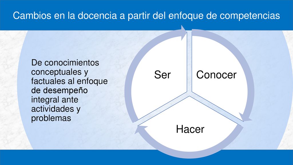 Cambios en la docencia a partir del enfoque de competencias
