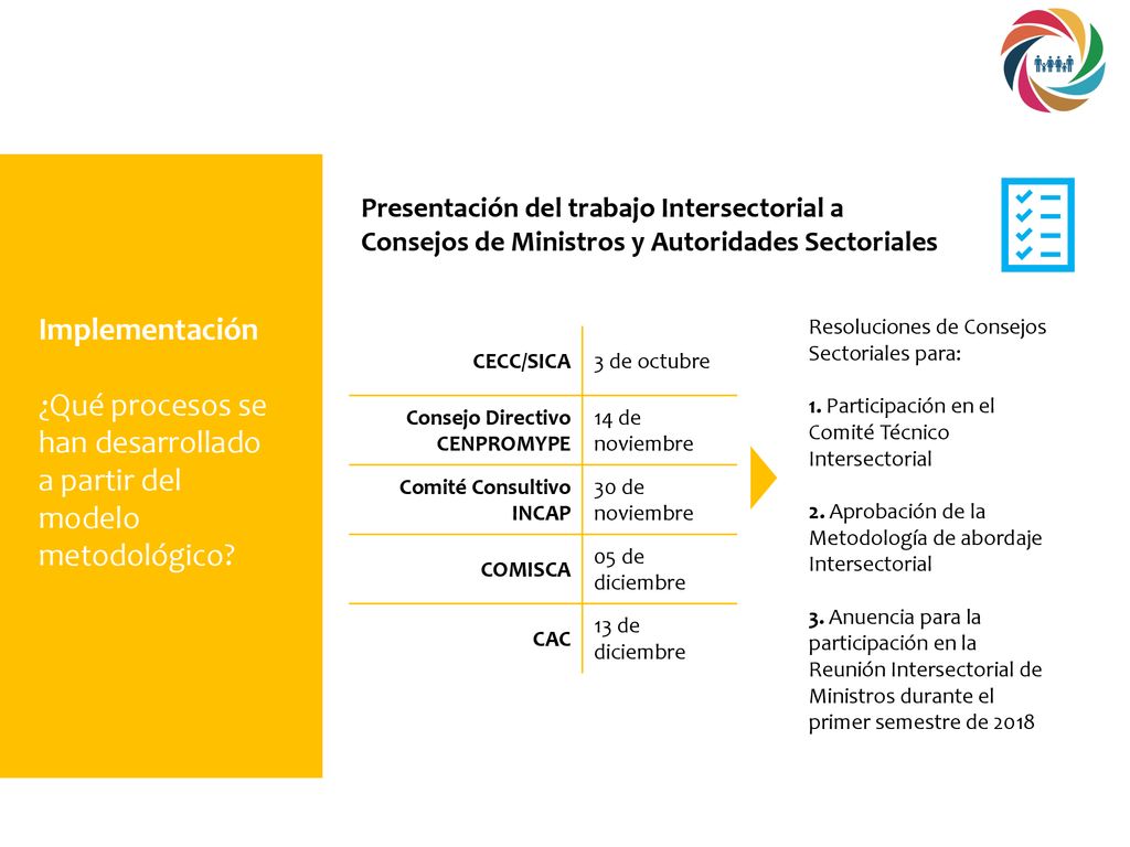 ¿Qué procesos se han desarrollado a partir del modelo metodológico