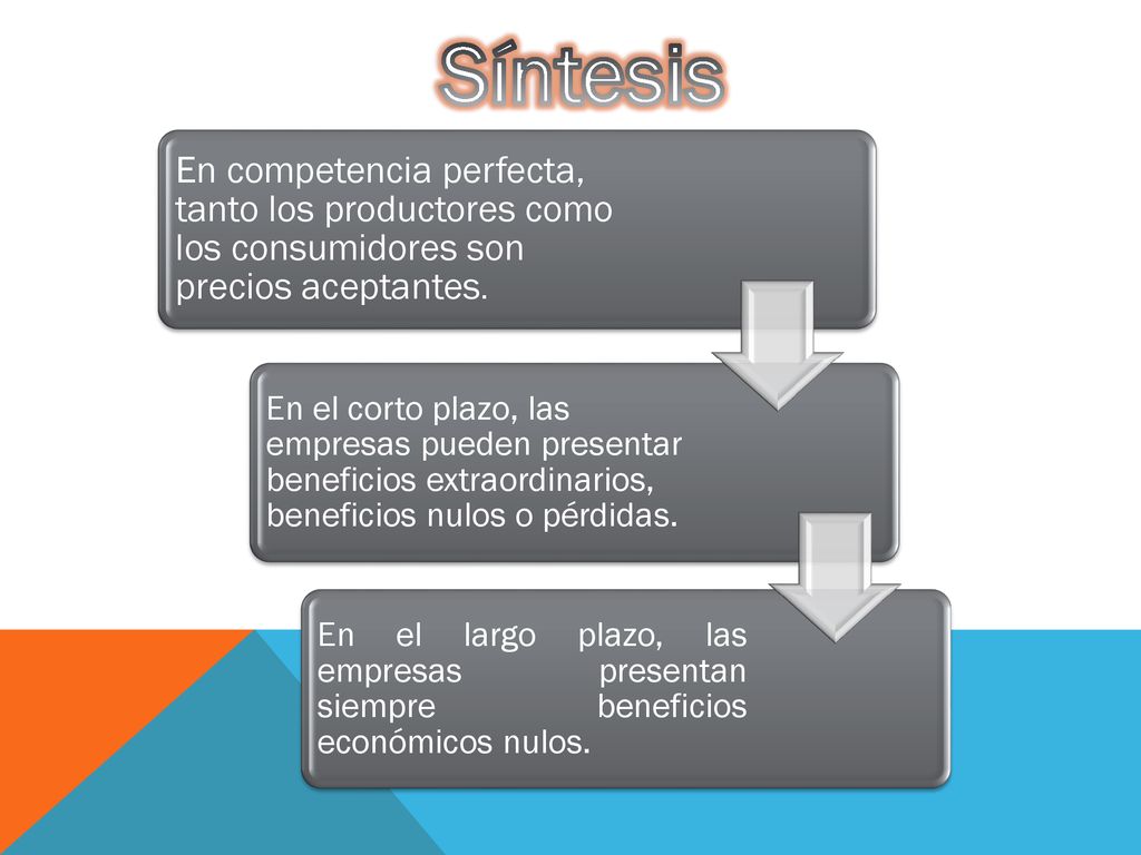 Síntesis En competencia perfecta, tanto los productores como los consumidores son precios aceptantes.