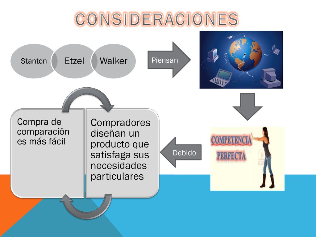 CONSIDERACIONES Stanton. Etzel. Walker. Piensan. Compra de comparación es más fácil.
