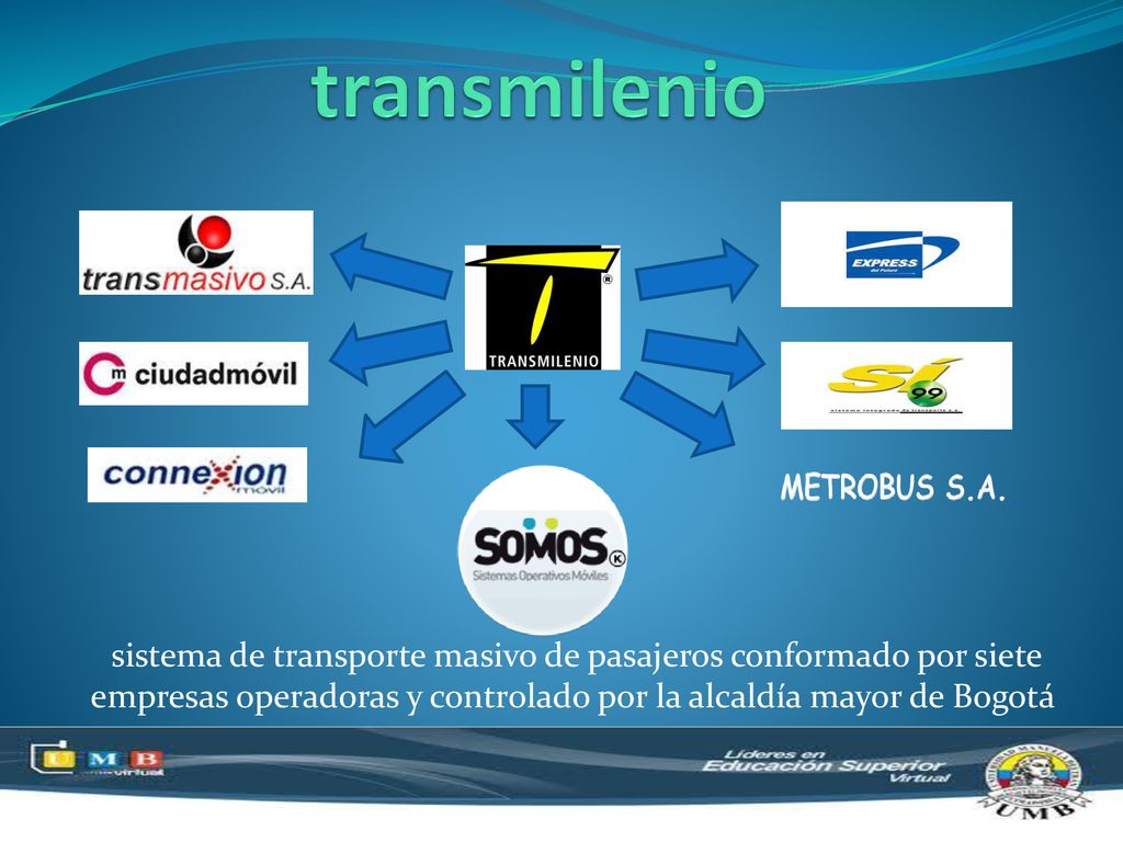 transmilenio sistema de transporte masivo de pasajeros conformado por siete empresas operadoras y controlado por la alcaldía mayor de Bogotá.
