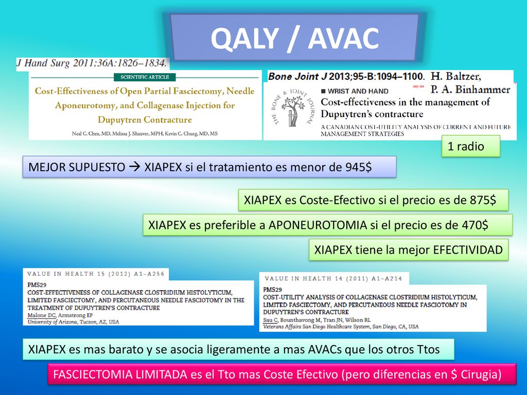 QALY / AVAC 1 radio. MEJOR SUPUESTO  XIAPEX si el tratamiento es menor de 945$ XIAPEX es Coste-Efectivo si el precio es de 875$