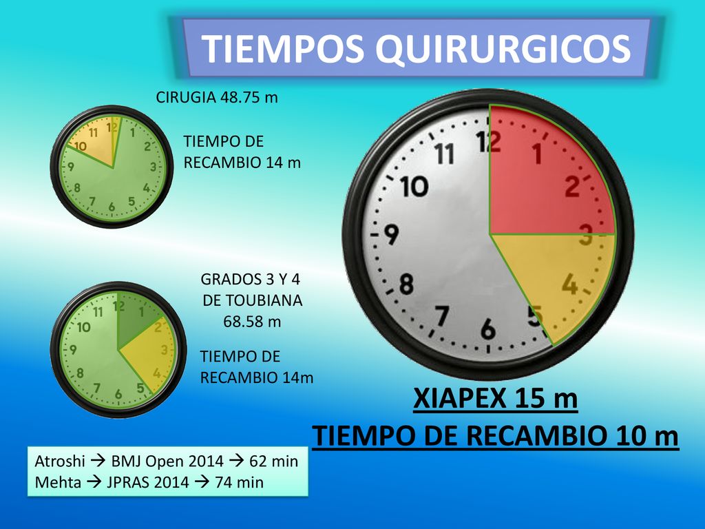 TIEMPOS QUIRURGICOS XIAPEX 15 m TIEMPO DE RECAMBIO 10 m