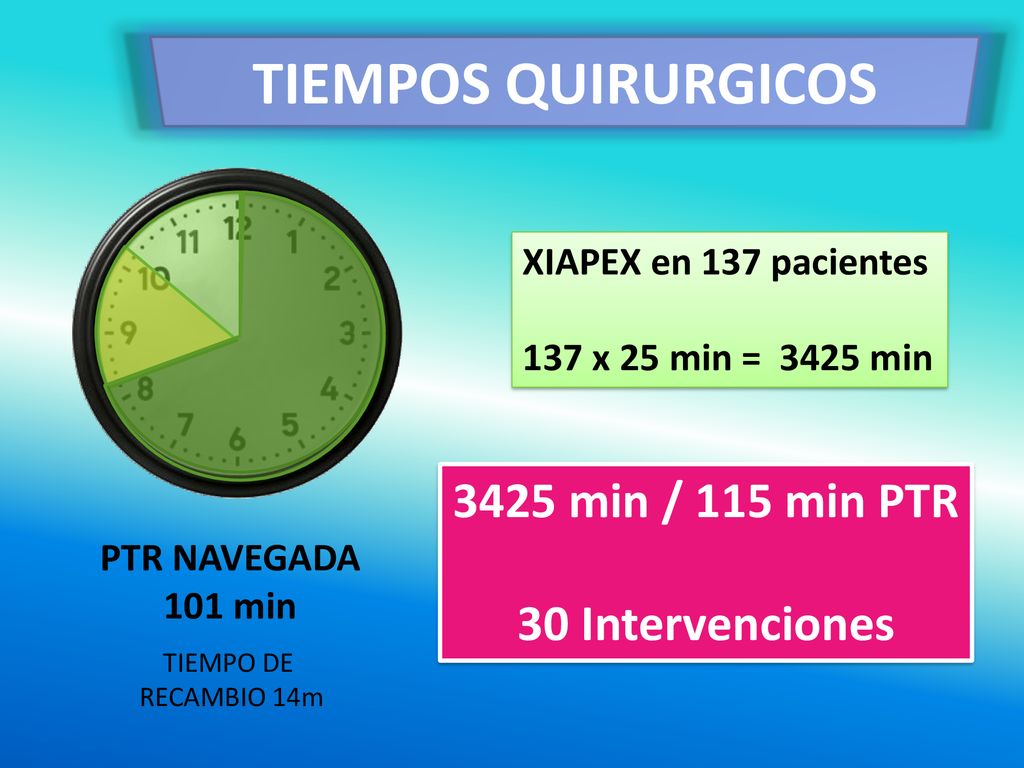 TIEMPOS QUIRURGICOS 3425 min / 115 min PTR 30 Intervenciones