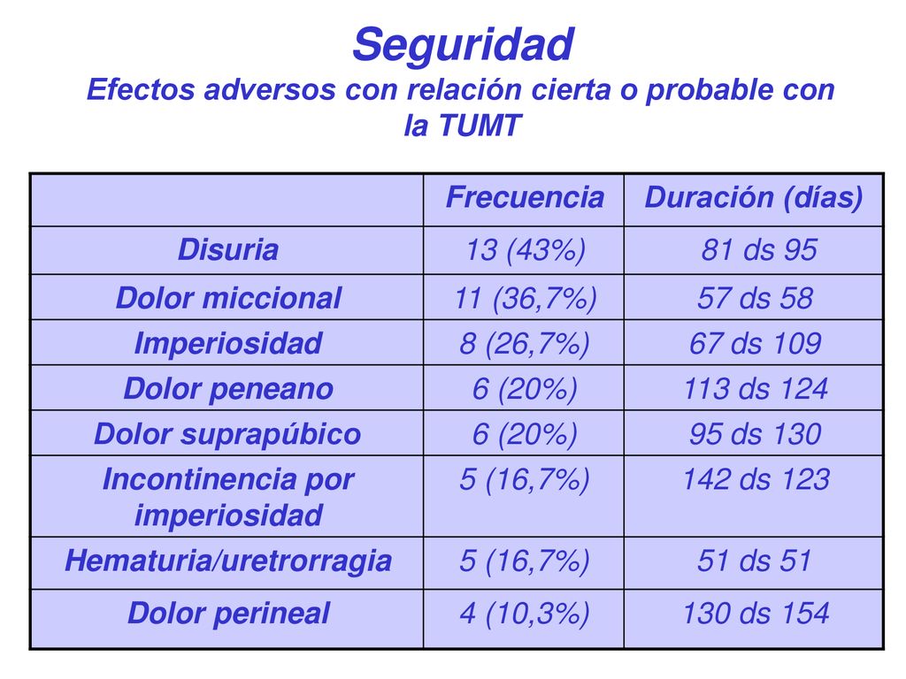 Seguridad Efectos adversos con relación cierta o probable con la TUMT