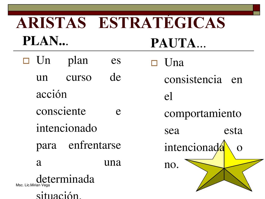 ARISTAS ESTRATÉGICAS PLAN... PAUTA...