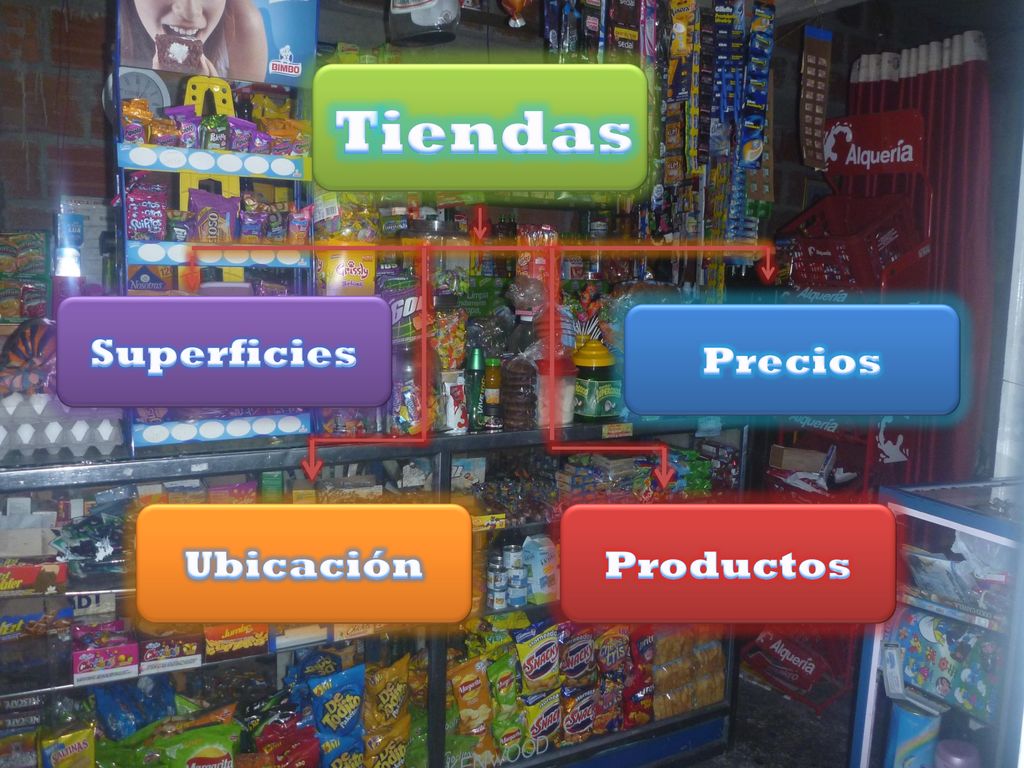 Tiendas Superficies Precios Ubicación Productos