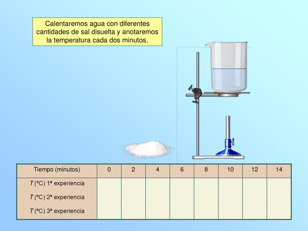 Calentaremos agua con diferentes cantidades de sal disuelta y anotaremos la temperatura cada dos minutos.