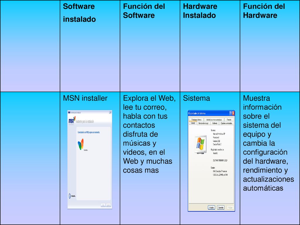 Software instalado Función del Software. Hardware Instalado. Función del Hardware. MSN installer.