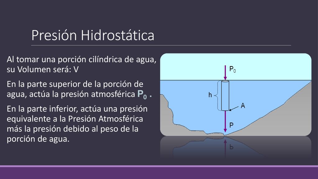Presión Hidrostática Al tomar una porción cilíndrica de agua, su Volumen será: V.