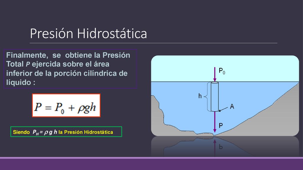 Presión Hidrostática Finalmente, se obtiene la Presión Total P ejercida sobre el área inferior de la porción cilíndrica de líquido :