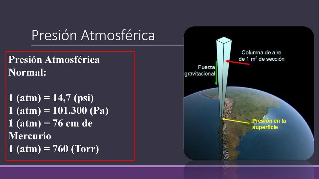 Presión Atmosférica Presión Atmosférica Normal: 1 (atm) = 14,7 (psi)