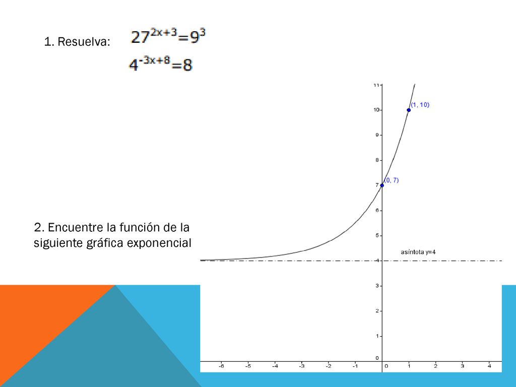 1. Resuelva: 2. Encuentre la función de la siguiente gráfica exponencial