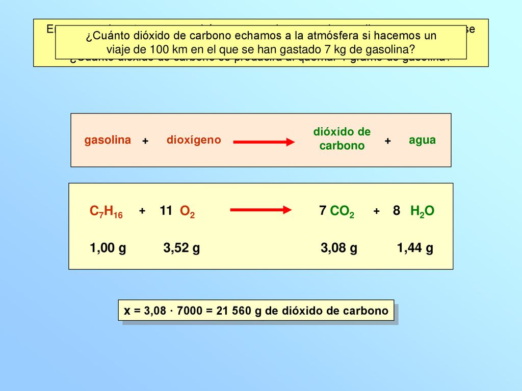 En un experimento se comprobó que por cada gramo de gasolina que se quema se necesitan 3,52 gramos de dioxígeno, obteniéndose 1,44 gramos de agua.