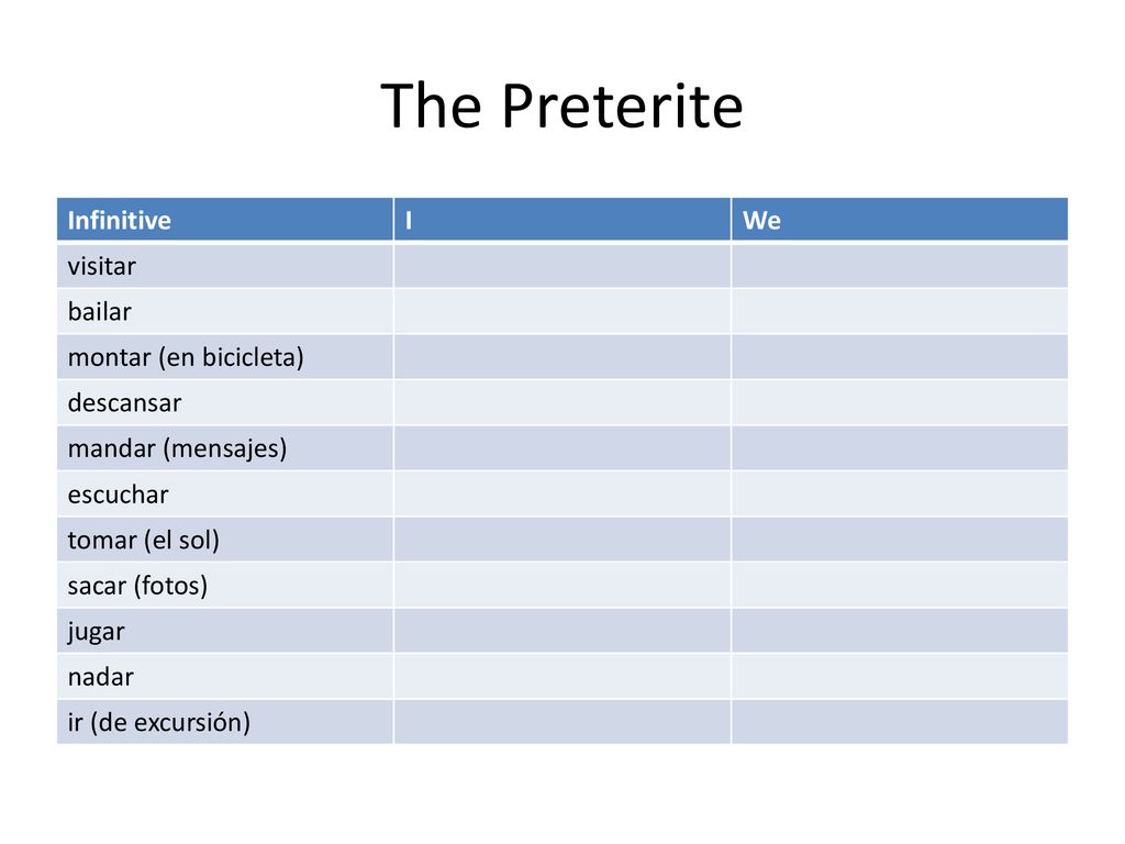The Preterite Infinitive I We visitar bailar montar (en bicicleta)