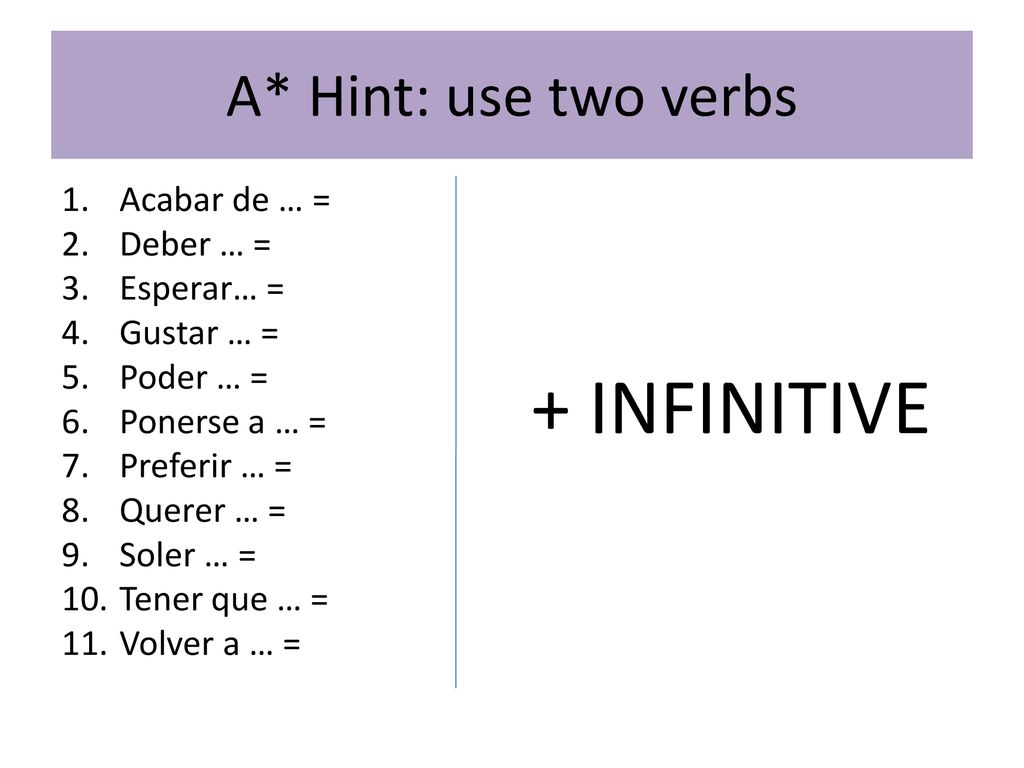 + INFINITIVE A* Hint: use two verbs Acabar de … = Deber … = Esperar… =