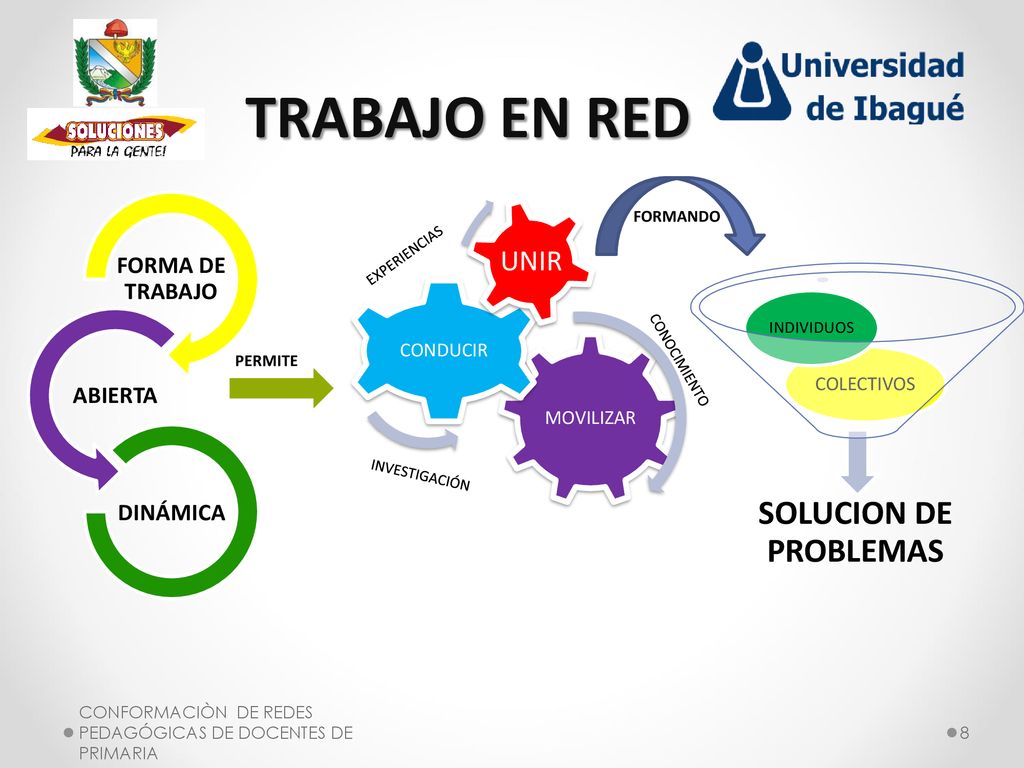 TRABAJO EN RED SOLUCION DE PROBLEMAS UNIR FORMA DE TRABAJO ABIERTA