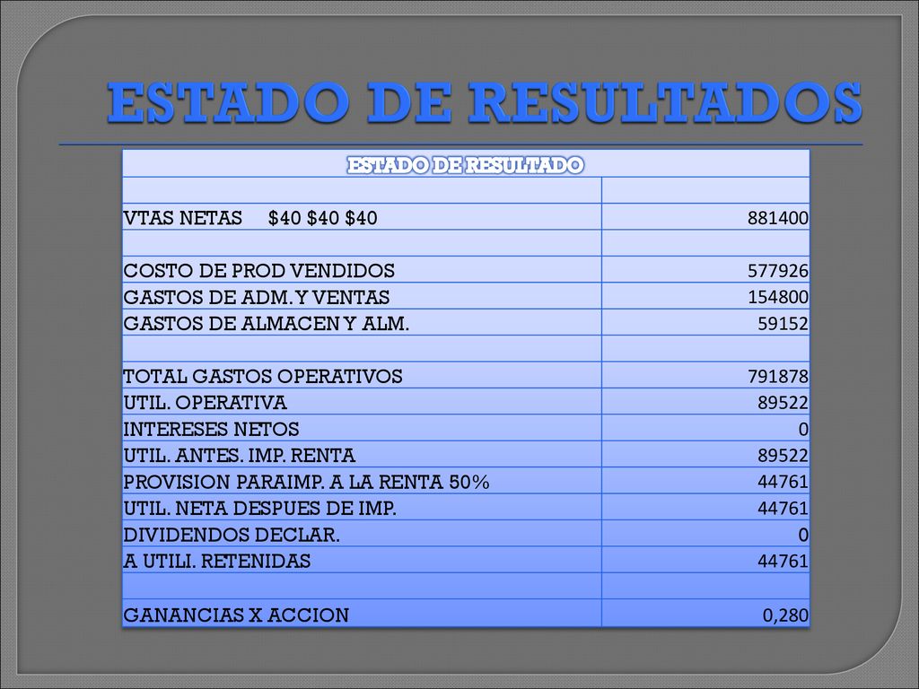 ESTADO DE RESULTADOS ESTADO DE RESULTADO VTAS NETAS $40 $40 $