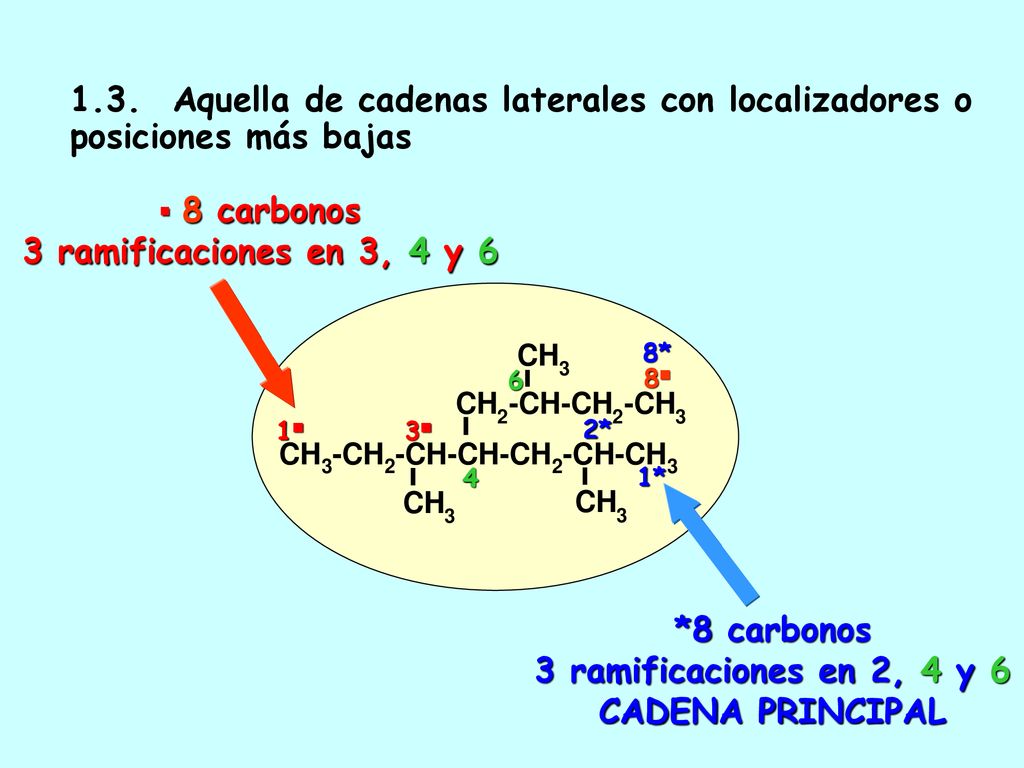 *8 carbonos 3 ramificaciones en 2, 4 y 6 CADENA PRINCIPAL