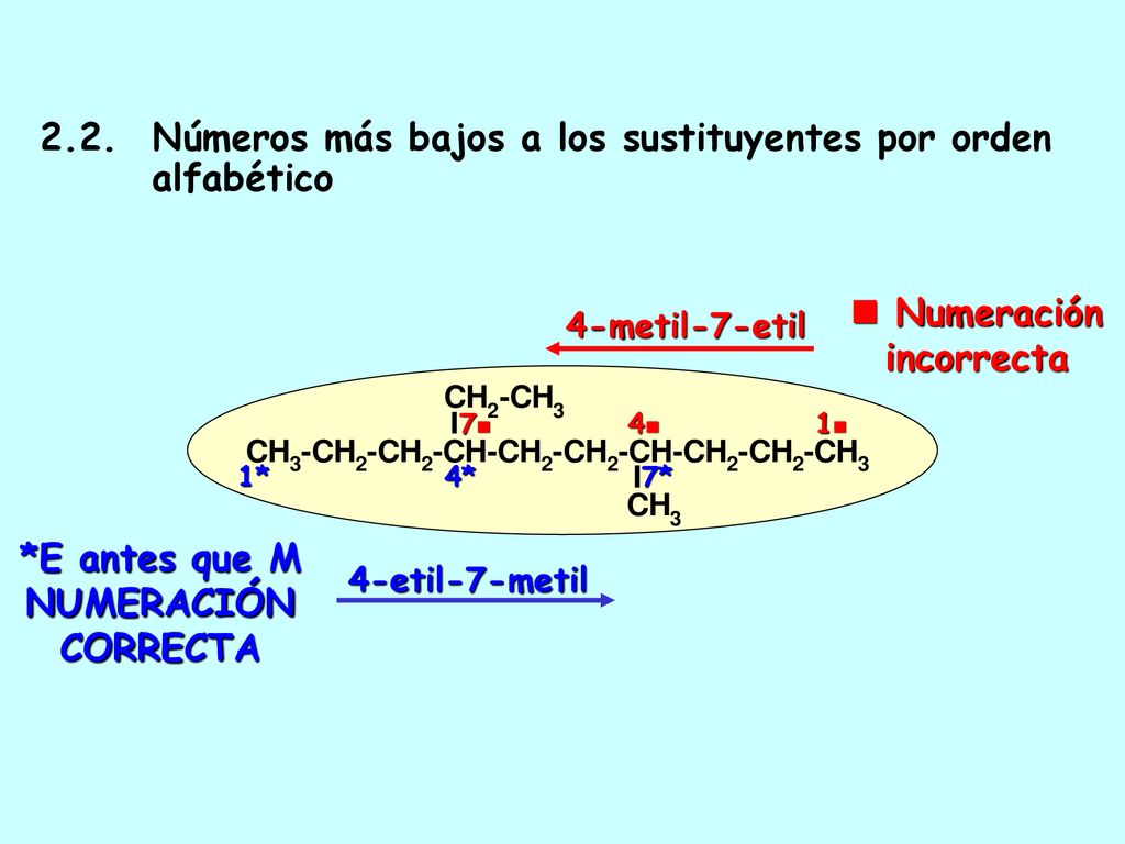  Numeración incorrecta *E antes que M NUMERACIÓN CORRECTA